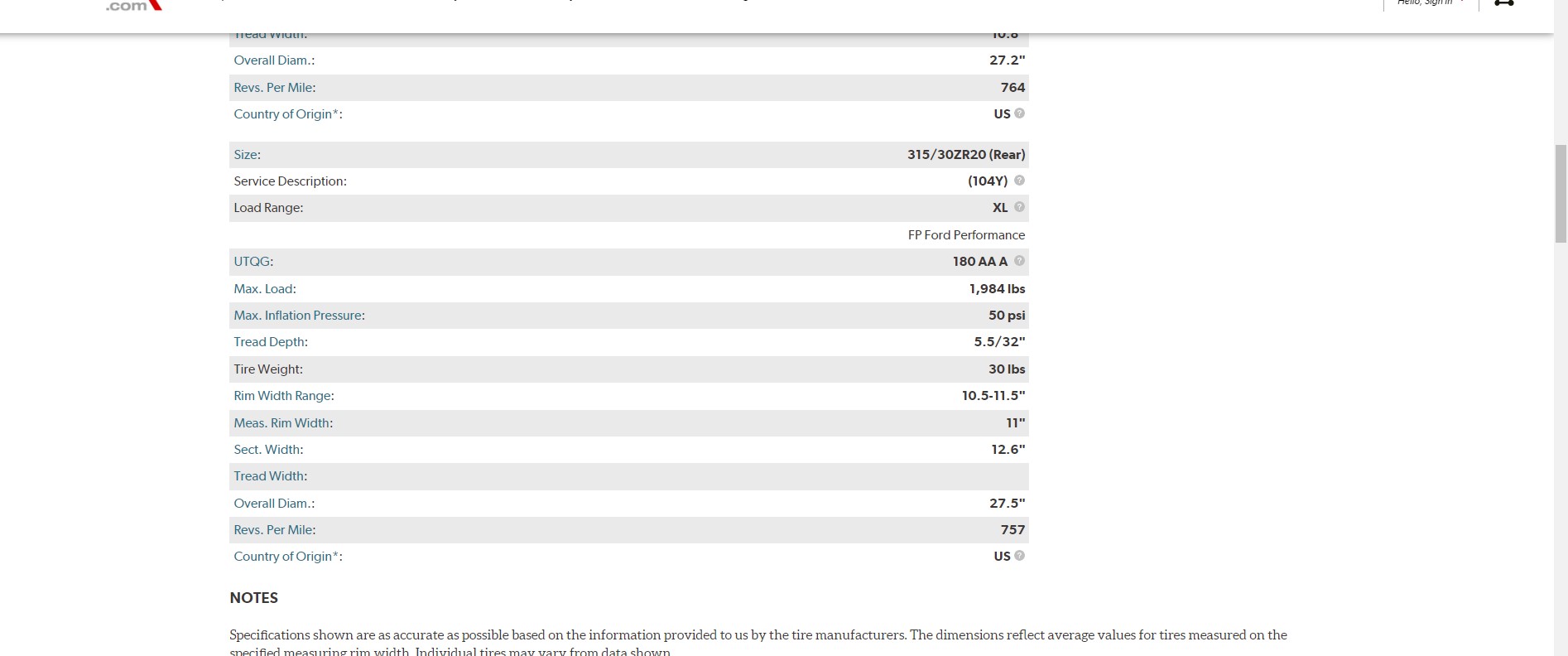 All Toyo R888R Noisy? Ford Shelby GT500 Forum